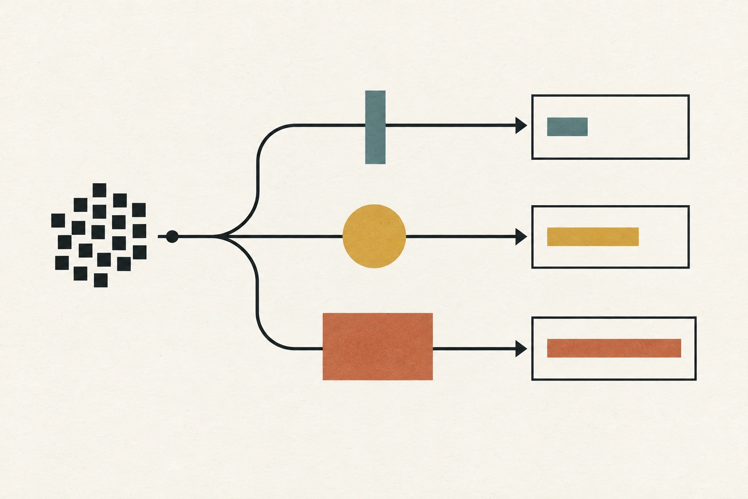 One data source branches through three different transformations into reports with unequal bars.